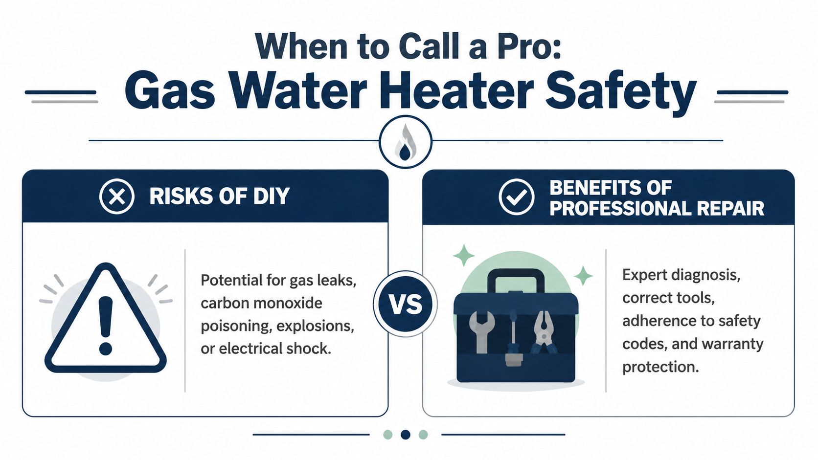 An infographic comparing the risks of DIY gas water heater repairs versus the benefits of professional services.