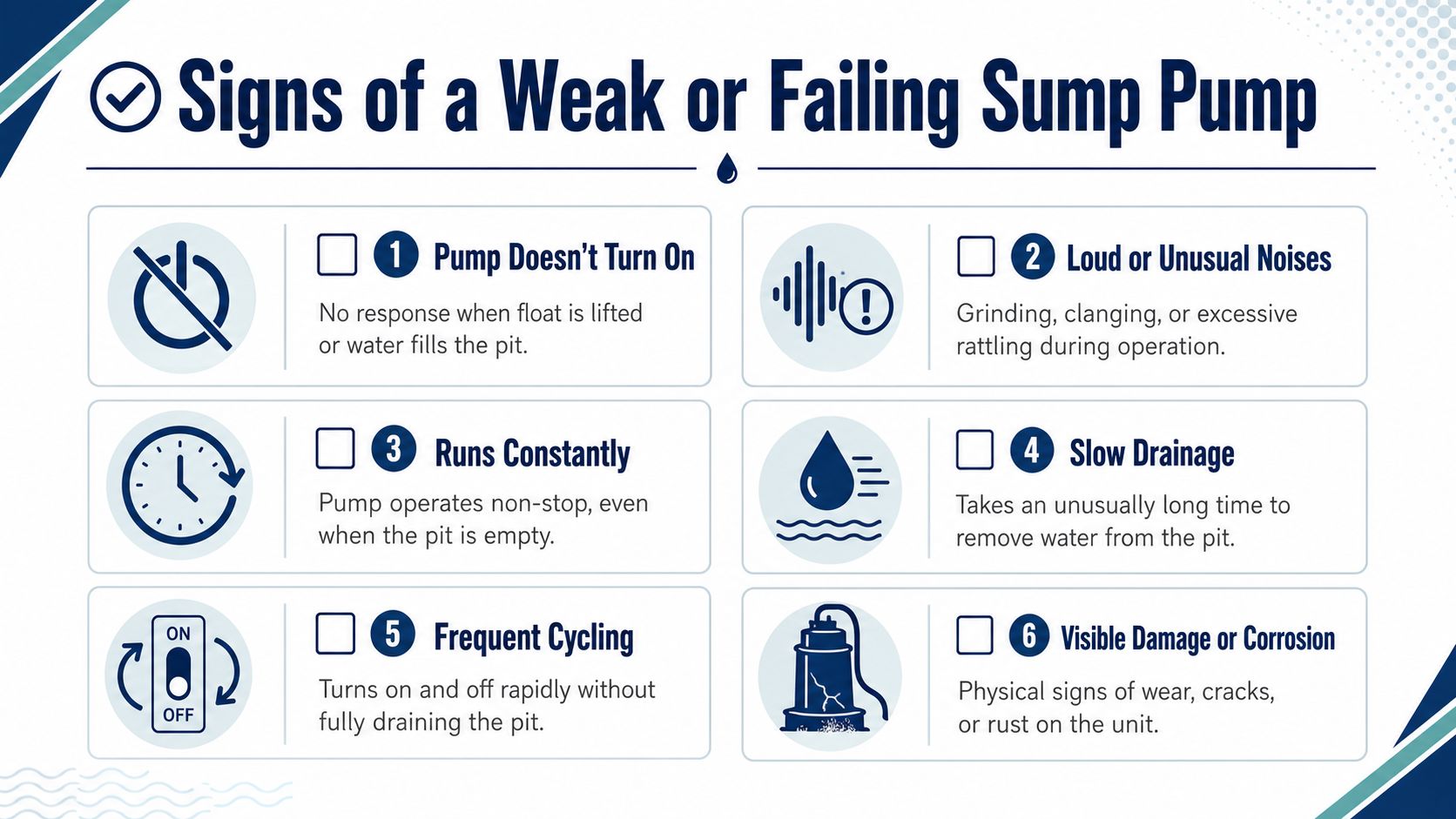 An infographic illustrating six common signs of a failing or weak sump pump system in homes.