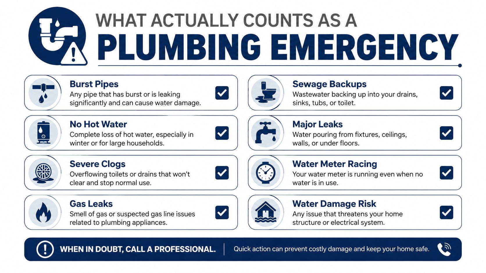 An infographic titled What Actually Counts as a Plumbing Emergency listing common home plumbing issues and signs.