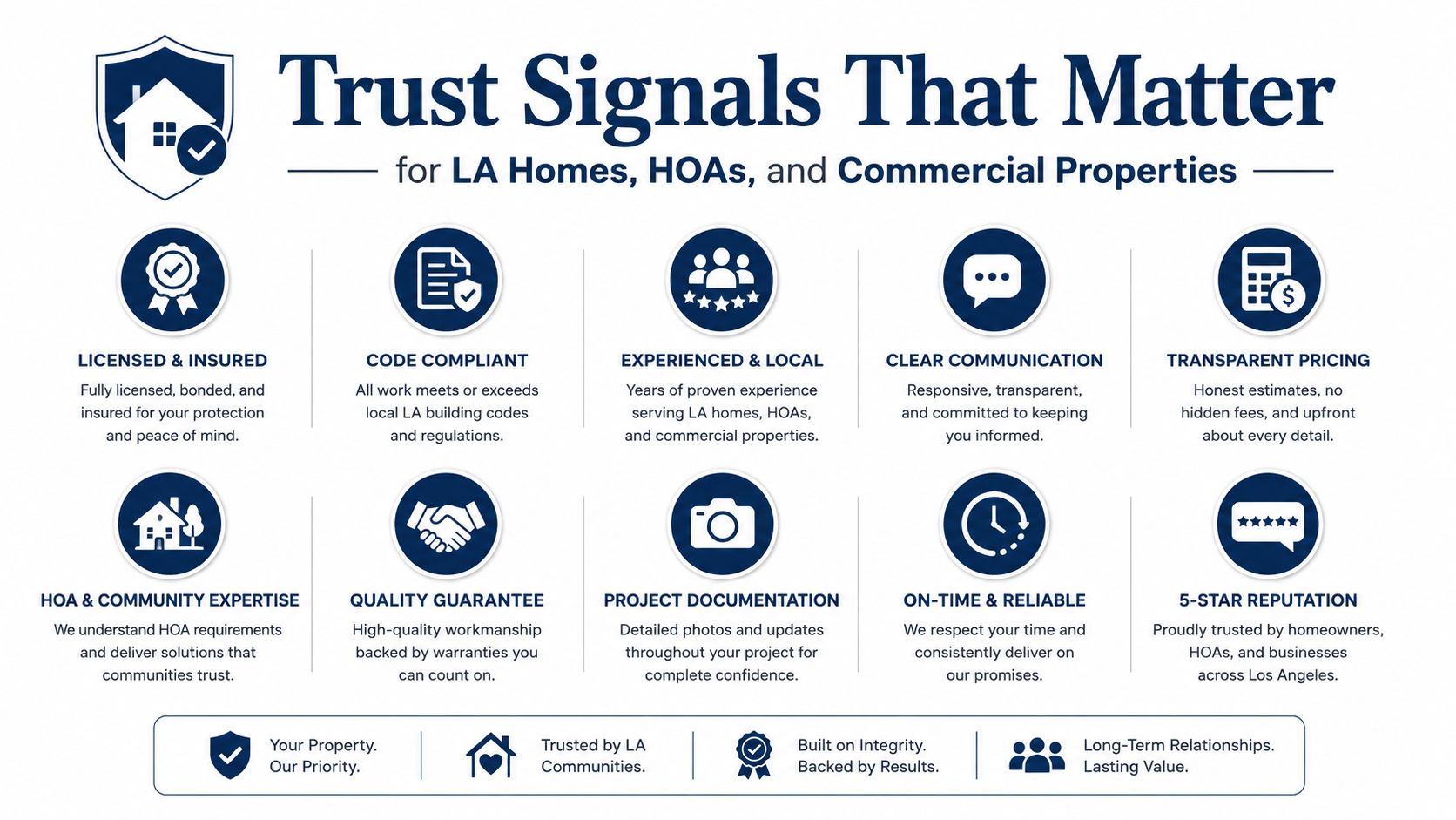 Infographic showing ten trust signals for professional home, HOA, and commercial property services in Los Angeles.