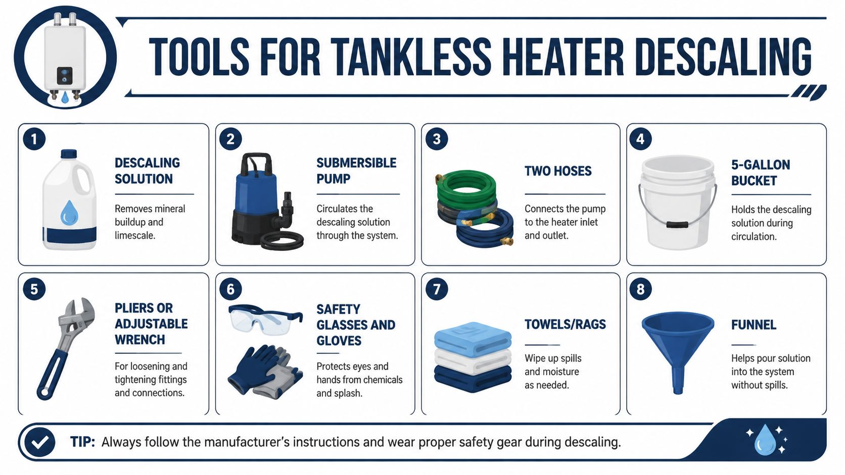 A descriptive infographic showing the essential tools and safety equipment needed for descaling a tankless water heater.