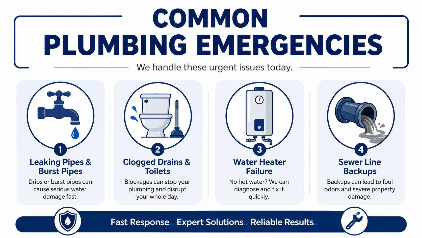 A graphic listing common plumbing emergencies including leaking pipes, clogged drains, water heater failure, and sewer line backups.