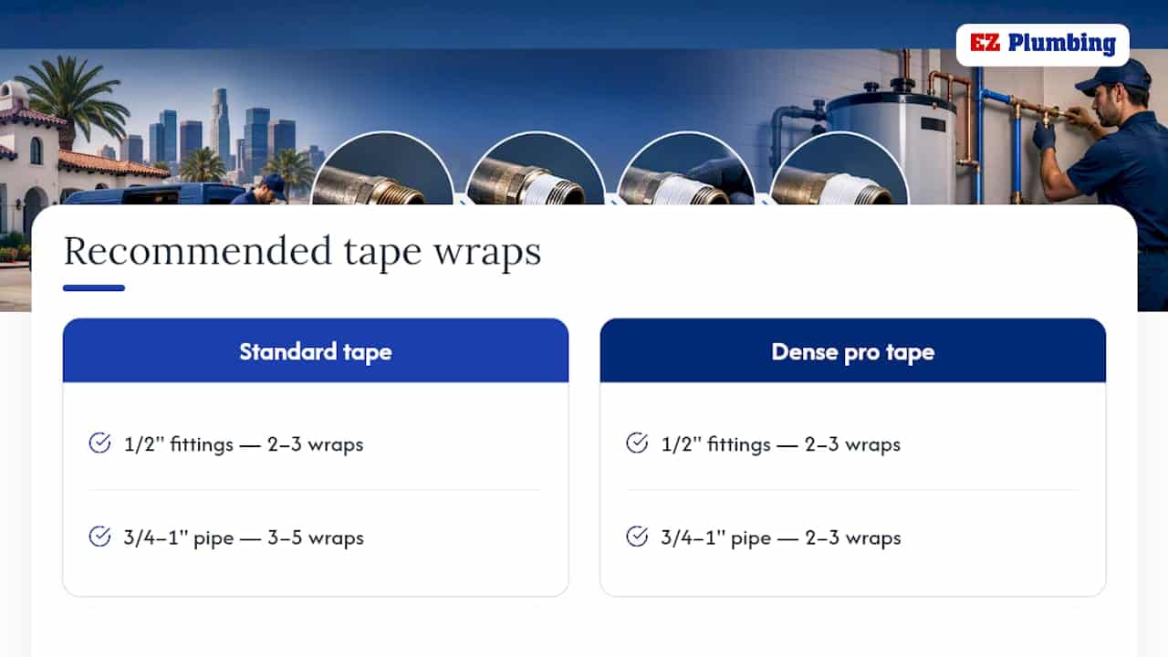 Diagram showing tape wrap counts by pipe size