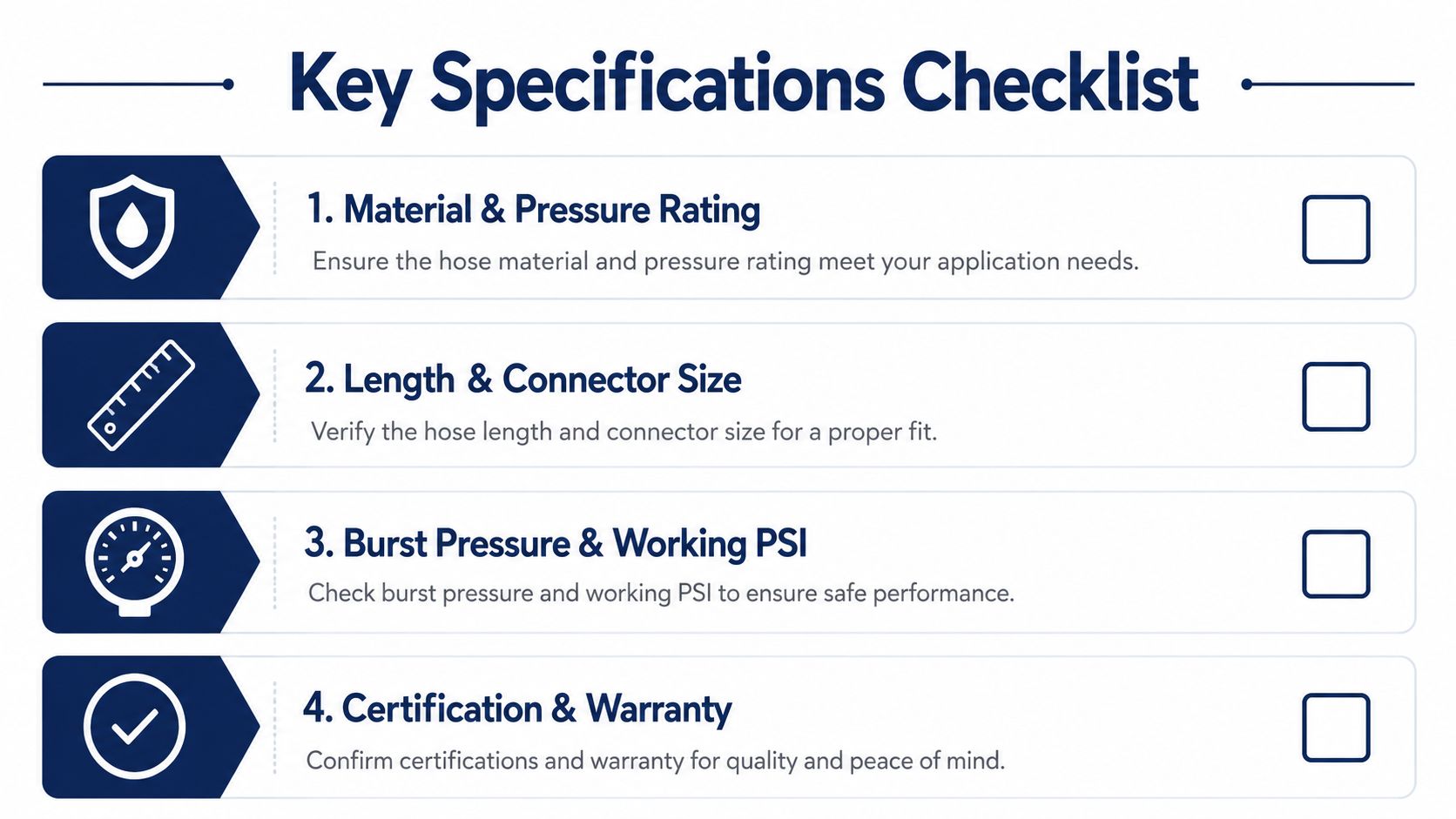 A checklist graphic outlining four key considerations for selecting a hose, including material, length, pressure, and certification.