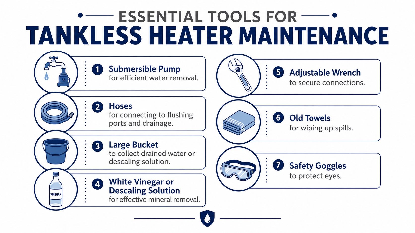A list of seven essential tools needed for performing routine maintenance on a tankless water heater.