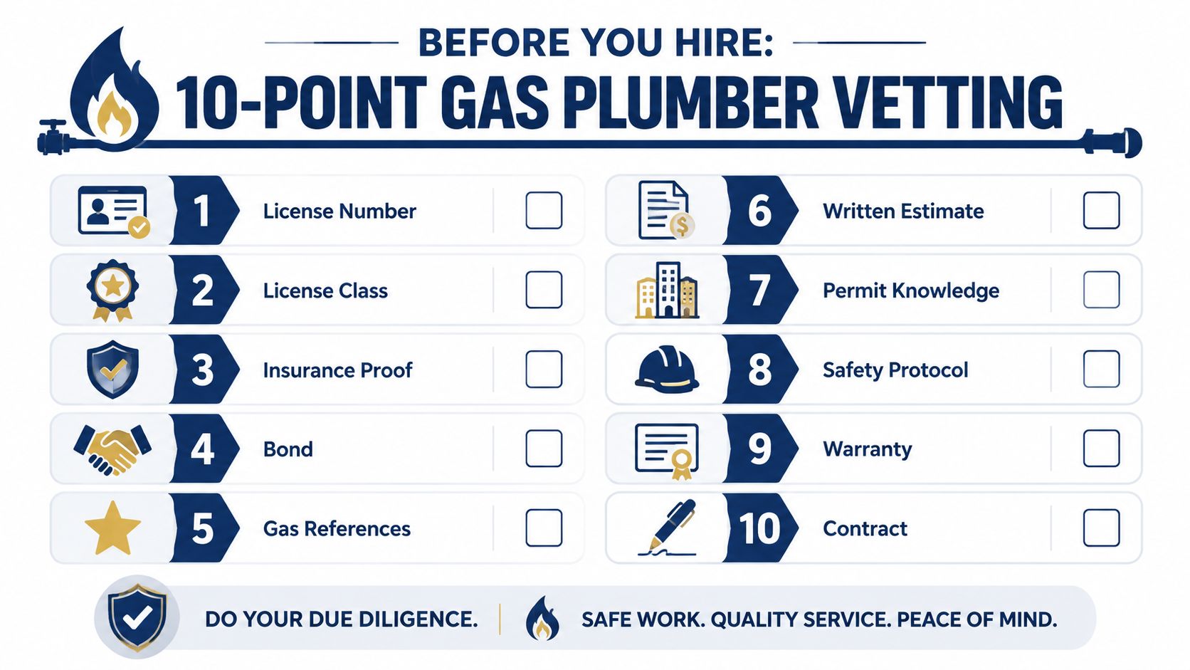 A checklist infographic titled 10-Point Gas Plumber Vetting for hiring professional and safe gas plumbing services.