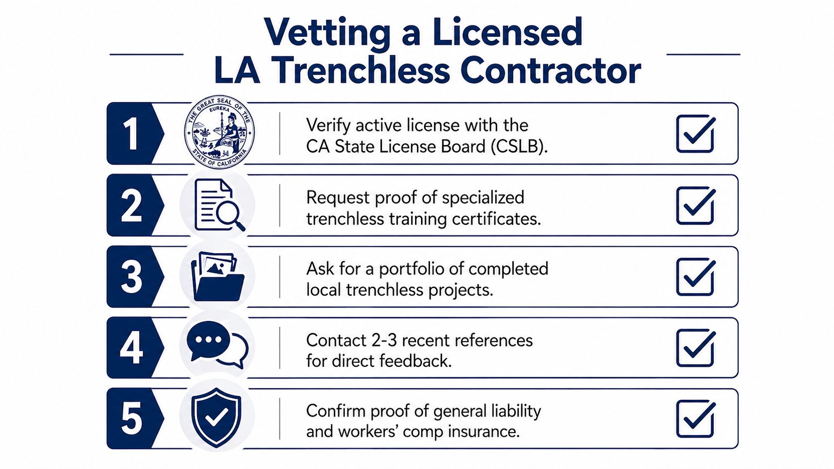 A five-step infographic guide on how to vet a licensed trenchless contractor for sewer repair projects.