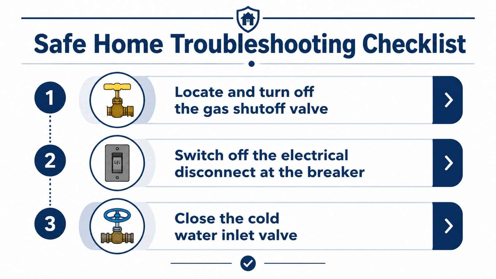 A safety checklist infographic with three steps: turn off gas, electrical breaker, and cold water inlet valve.