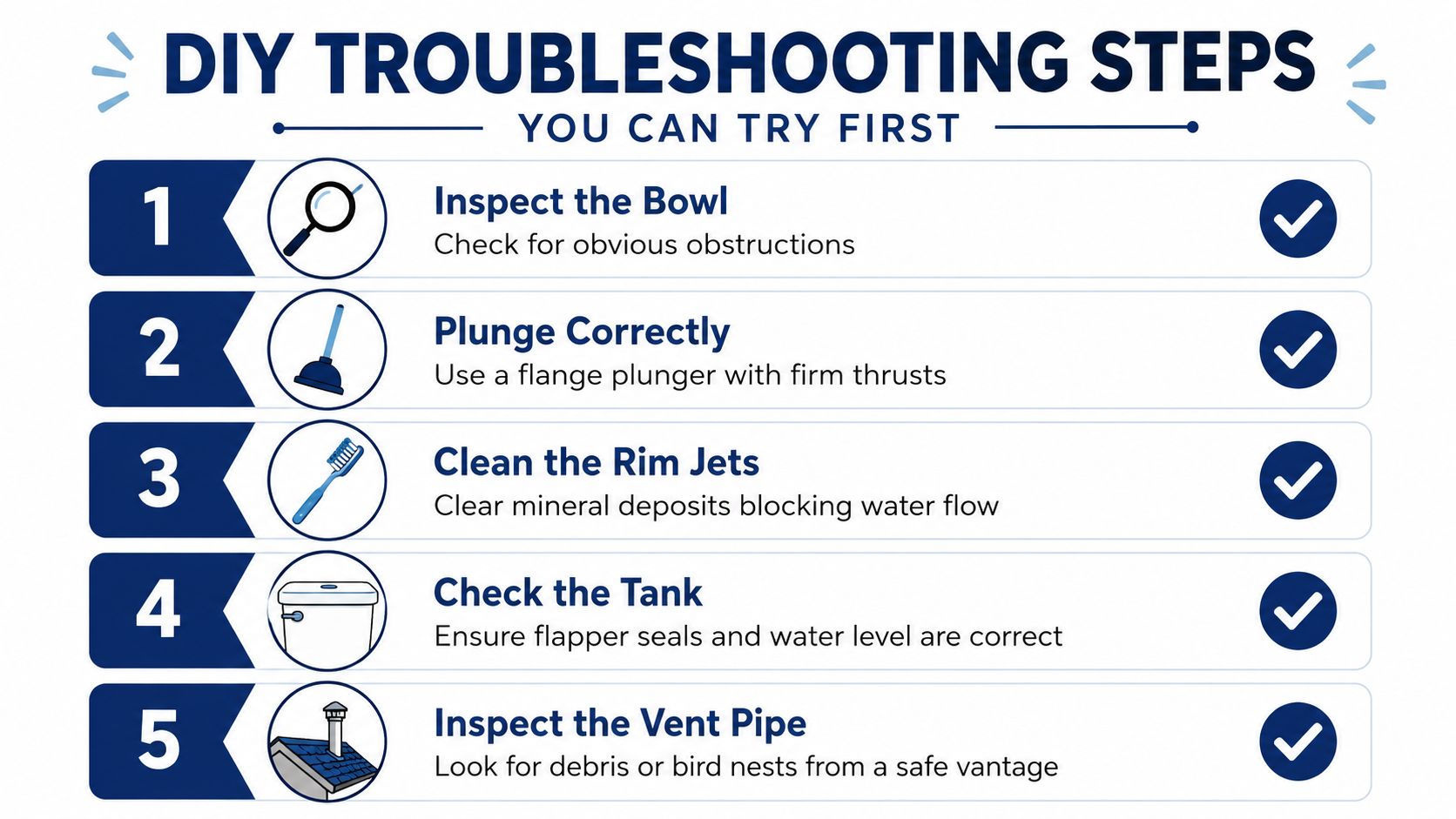 A DIY troubleshooting guide for toilets listing five simple steps to resolve common plumbing clogs and issues.