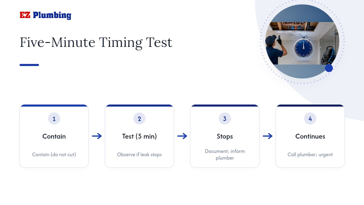 Shower leak timing decision flow