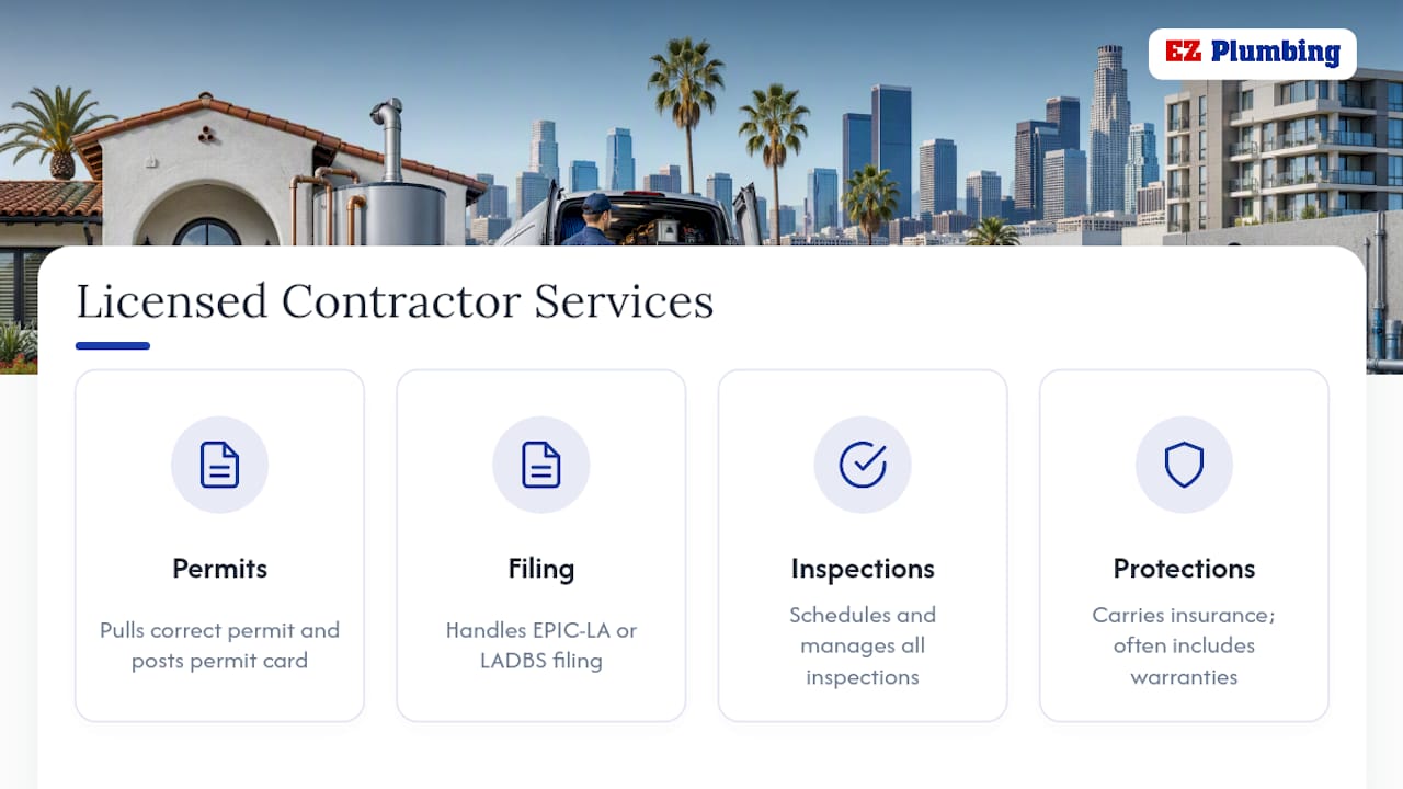 Get Your Water Heater Permit Handled by a Licensed Contractor — overview diagram