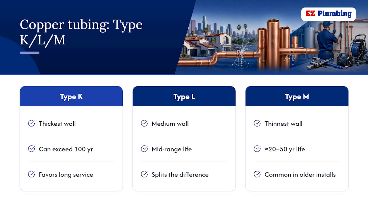 Copper pipe grades and lifespan comparison