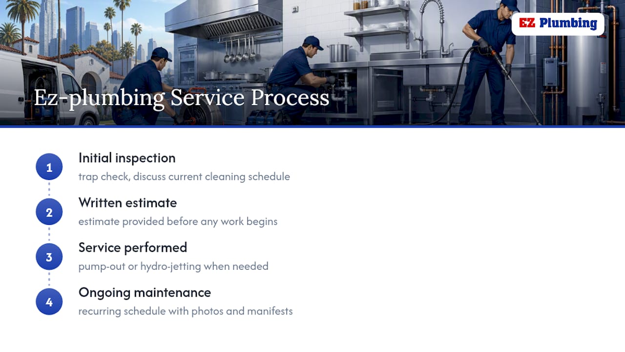 Schedule Grease Trap Service With Ez-plumbing — overview diagram