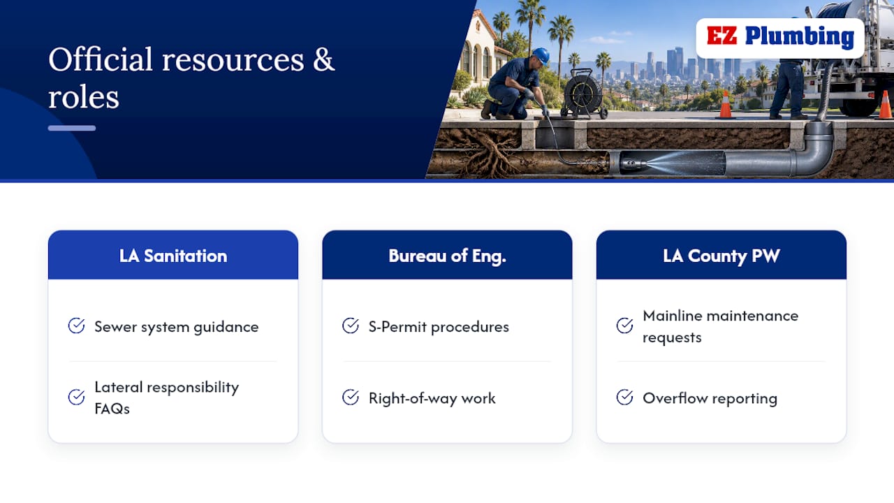 Three agencies and sewer responsibilities