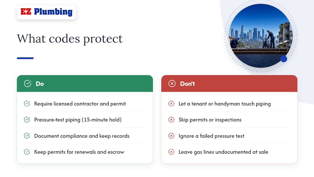 What strict Los Angeles gas codes actually protect — overview diagram