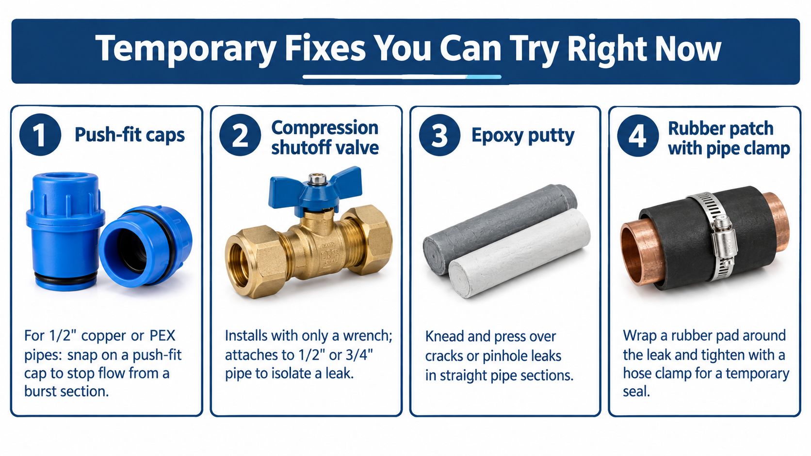 An infographic showing four temporary plumbing solutions including push-fit caps, shutoff valves, epoxy putty, and pipe clamps.