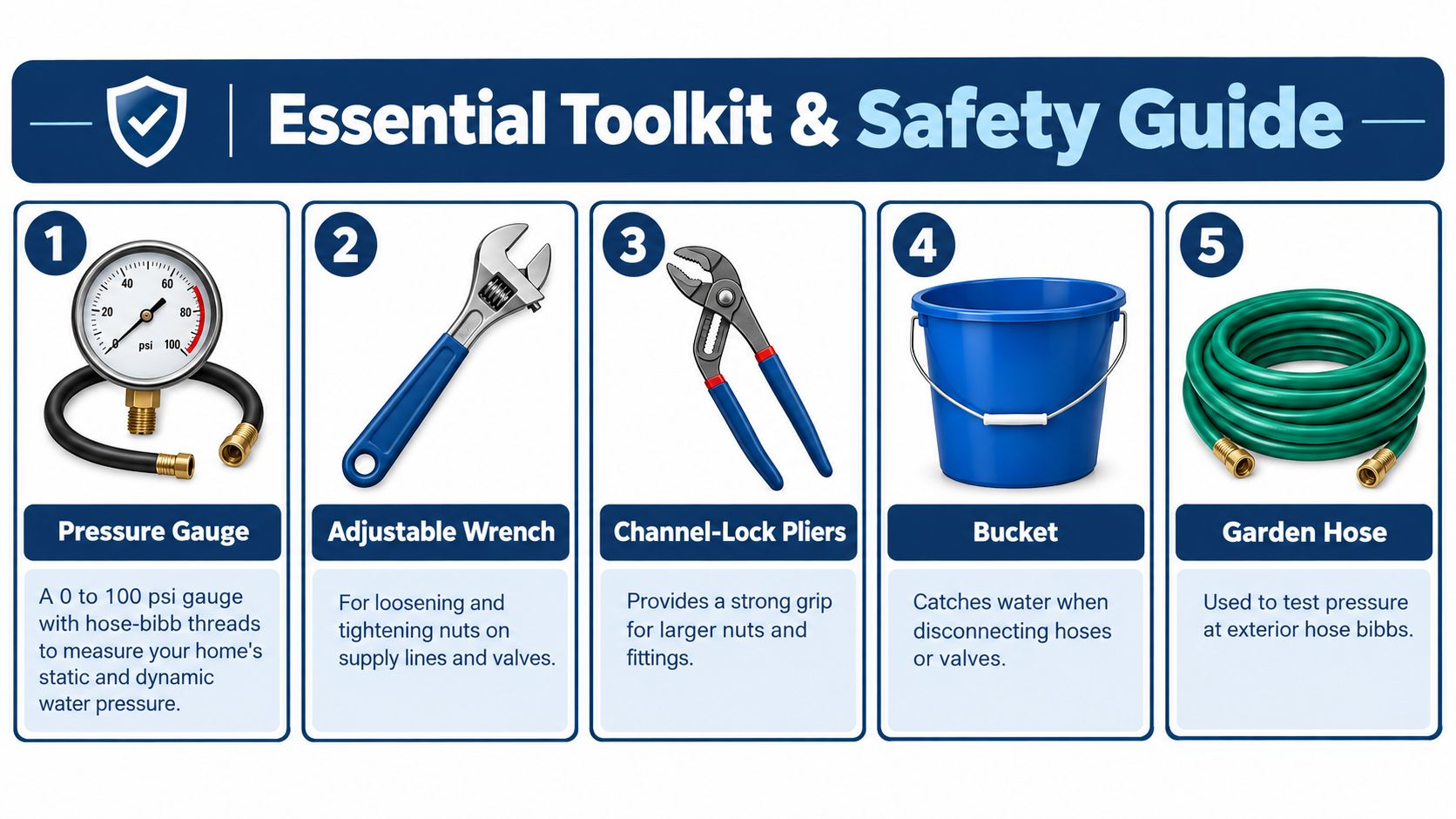 A guide listing five essential plumbing tools including a pressure gauge, wrench, pliers, bucket, and garden hose.