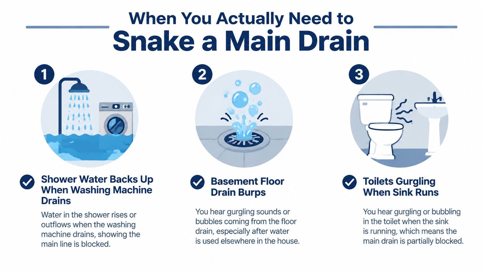 An infographic detailing three signs that indicate a homeowner needs to snake their main drain system.