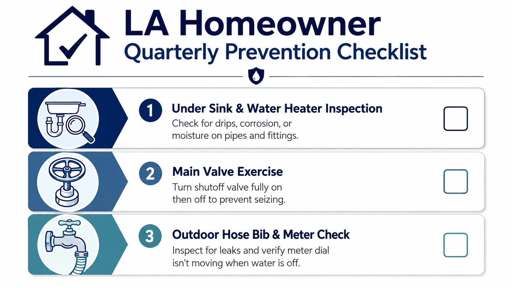 A checklist for LA homeowners featuring three maintenance tasks for preventing plumbing issues and water damage.